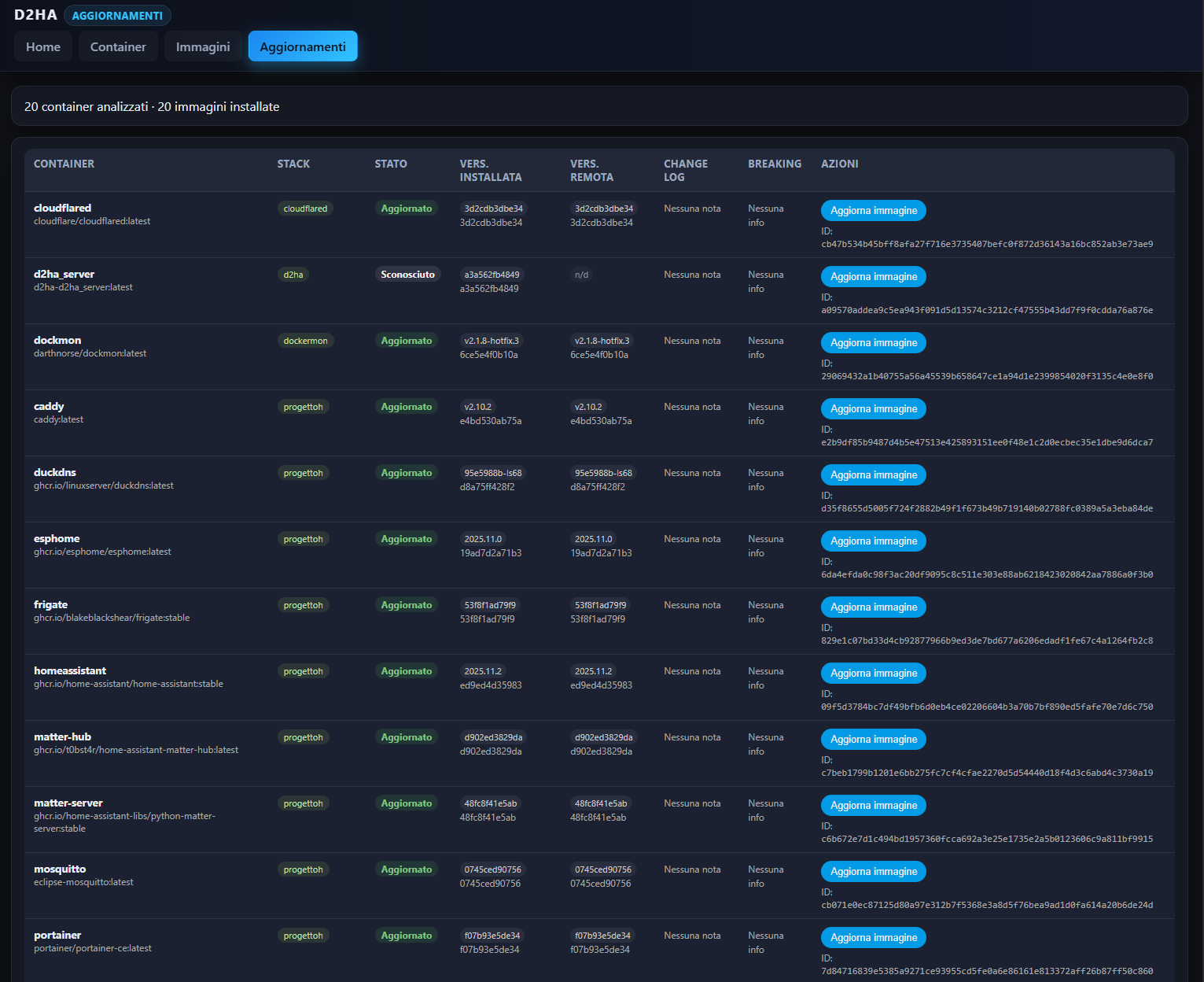 d2ha updates view