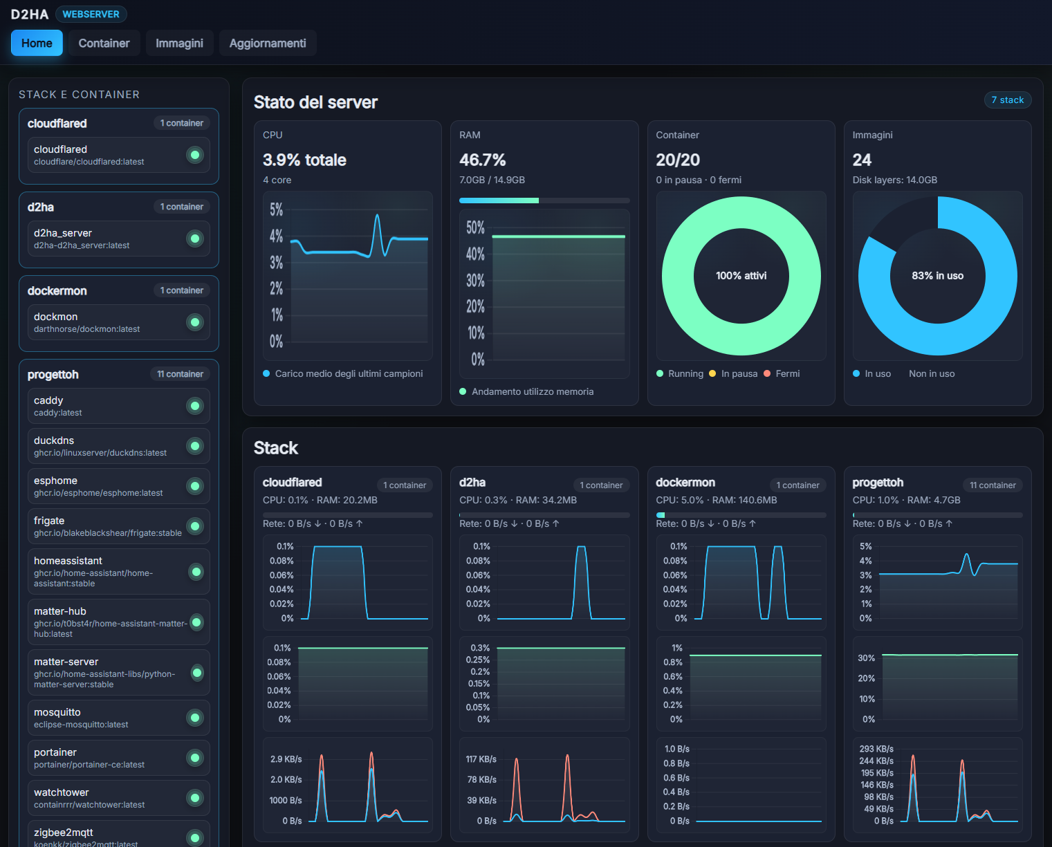 d2ha dashboard